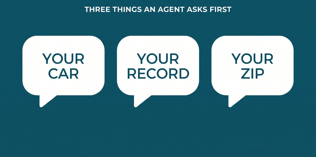 Three chat bubbles reading your car, your record, your ZIP - the three things an agent asks first
